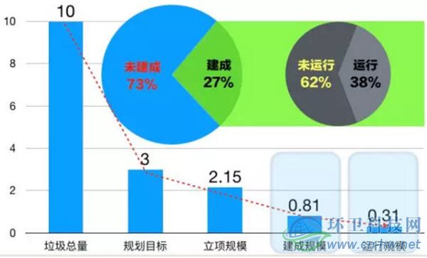 中國(guó)餐廚垃圾處理問(wèn)題分析