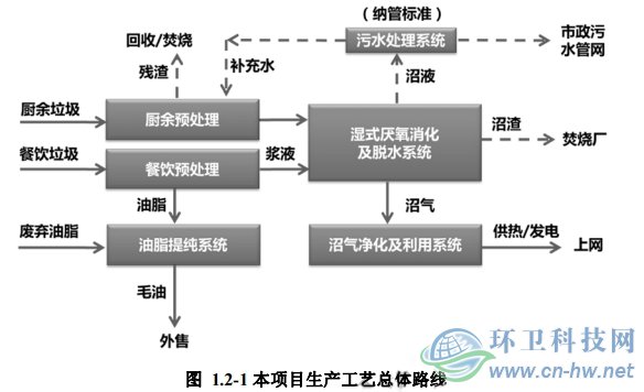 嘉定區(qū)濕垃圾資源化處理項目各環(huán)境要素評價范圍、敏感點分布圖