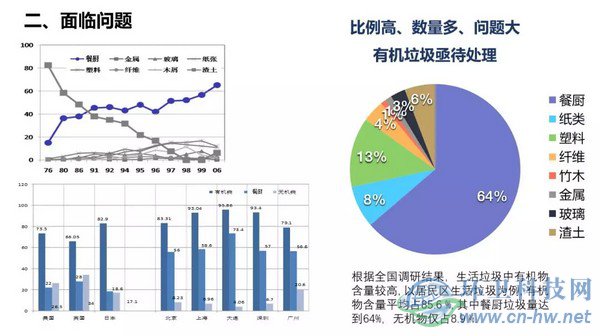 產(chǎn)量大、收運難、費用高——江陰垃圾處理曾經(jīng)面臨的問題
