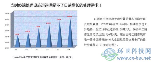 　產(chǎn)量大、收運難、費用高——江陰垃圾處理曾經(jīng)面臨的問題