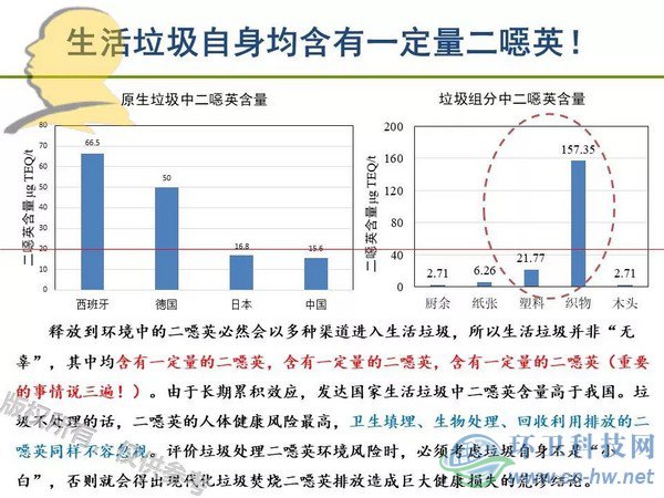 垃圾焚燒二噁英：我不做大哥好多年！