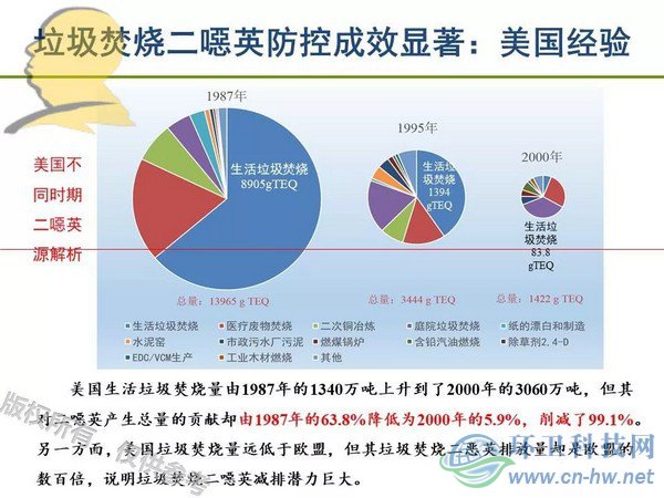 垃圾焚燒二噁英：我不做大哥好多年！
