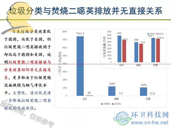 垃圾焚燒二噁英：我不做大哥好多年！