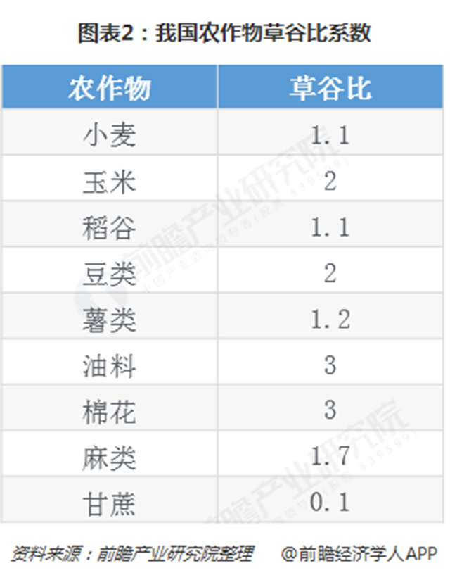 圖表2：我國農作物草谷比系數