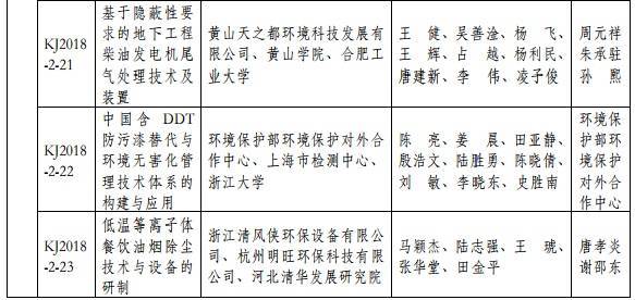 2018年度環(huán)境保護科學技術(shù)獎最終揭曉 37個環(huán)保項目獲獎