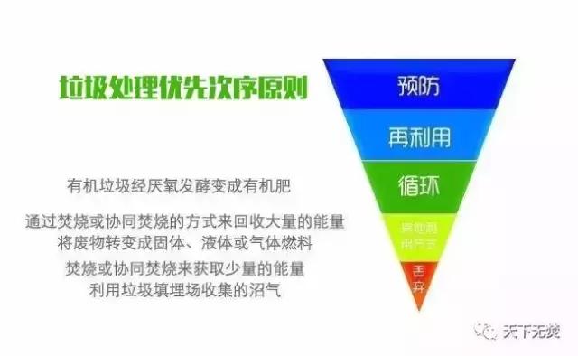 歐盟成員國(guó)將逐步取消垃圾焚燒補(bǔ)貼，明確垃圾分類(lèi)回收優(yōu)先于焚燒