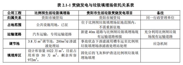 投資近10億！貴陽將建13萬方垃圾焚燒發(fā)電站