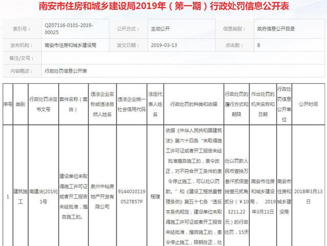 泉州一房企擅自施工被罰10萬，南安垃圾焚燒發(fā)電廠改造選址公示