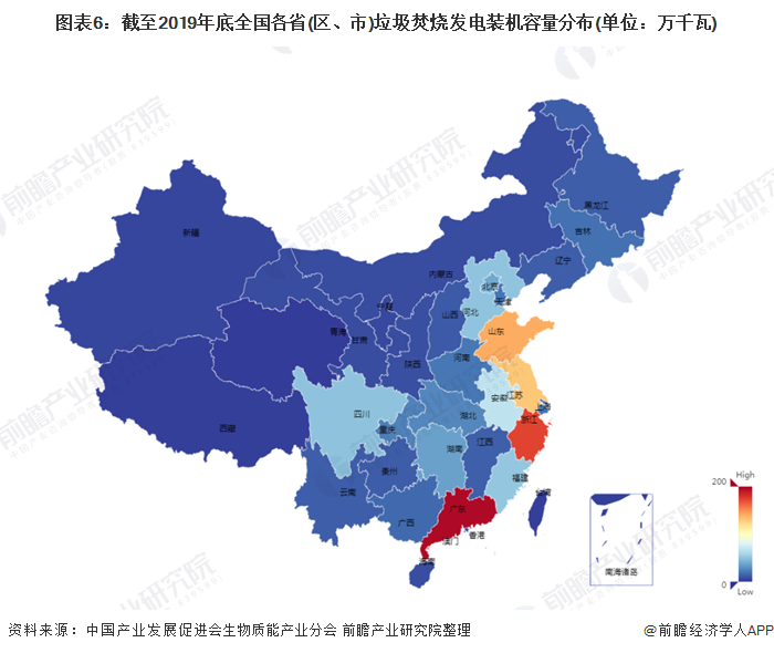 圖表6：截至2019年底全國各省(區(qū)、市)垃圾焚燒發(fā)電裝機容量分布(單位：萬千瓦)