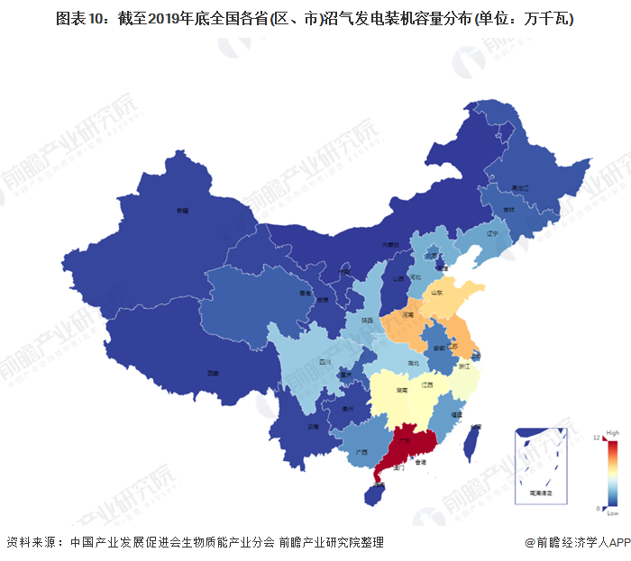圖表10：截至2019年底全國各省(區(qū)、市)沼氣發(fā)電裝機容量分布(單位：萬千瓦)